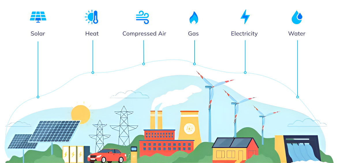 Energy Independent Platform