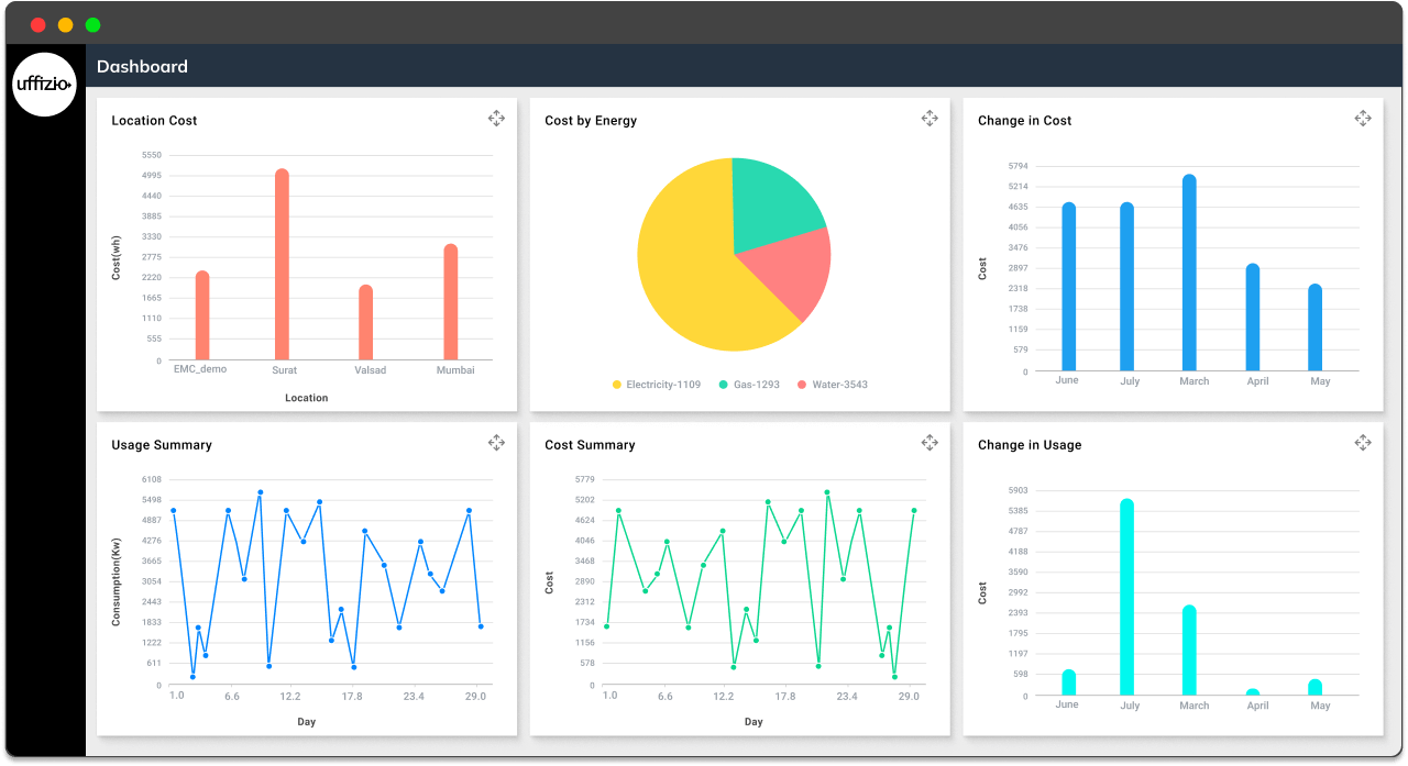 EMS Dashboard