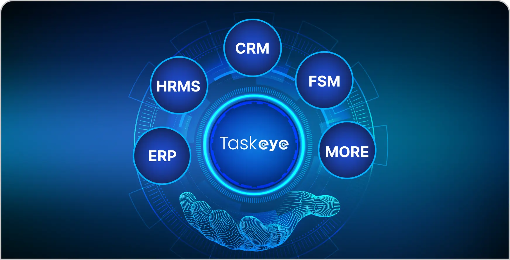 Digital interface showing Taskeye platform integrated with business systems like CRM, HRMS, ERP, and FSM in a futuristic circular design.