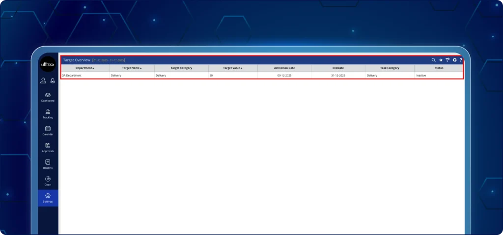 Target tracking overview screen Field team task tracking dashboard showing target based performance and employee productivity insights.
