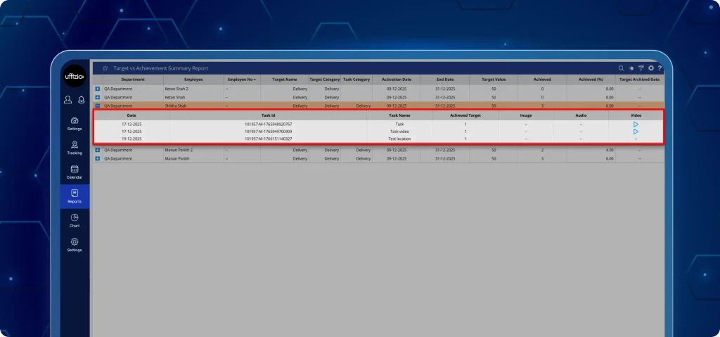 Target vs Achievement Productivity Report Overview Dashboard view of an automated field team productivity matrix showing target vs achievement reports with metrics for sales, task categories, and achievement percentages.