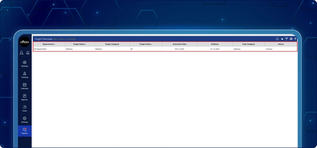 Target tracking overview screen Field team task tracking dashboard showing target based performance and employee productivity insights.