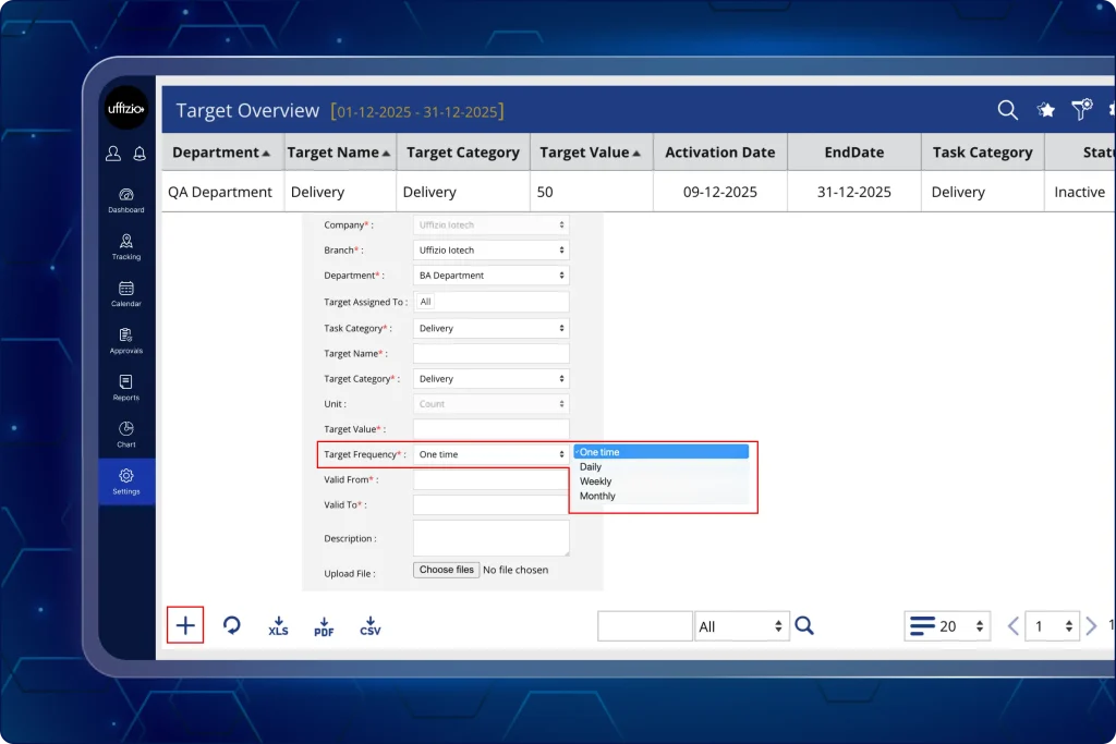 Measure employee productivity with target frequency category A screenshot of a software interface titled "Target Overview," showcasing a form for setting employee performance targets. A red box highlights a dropdown menu for "Target Frequency," with options for "One time," "Daily," "Weekly," and "Monthly." Another red box highlights a "+" button at the bottom left for adding new entries. The form includes fields for Company, Department, Task Category, Target Value, and Date range.