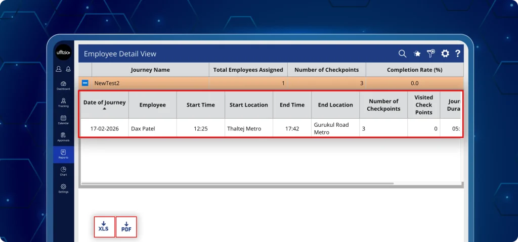TaskEye journey planner report displaying employee-wise and journey-wise views with checkpoints, route tracking, and performance metrics.
