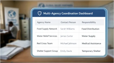 Multi-Agency Coordination on a Unified Dashboard