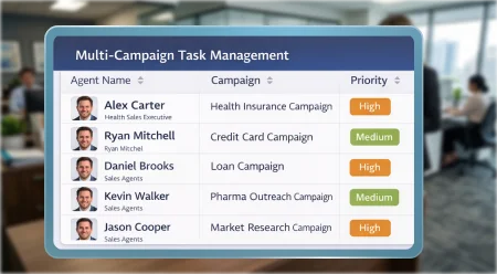 Multi-Campaign and Multi-Product Task Management