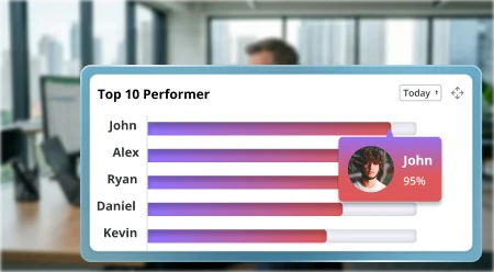 Rep-Level KPI Tracking and Performance Benchmarking