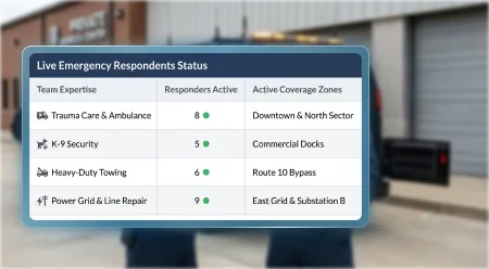 Smart Dispatch with Skill-Based and Zone-Based Assignment