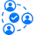 Calibration & Validation Teams