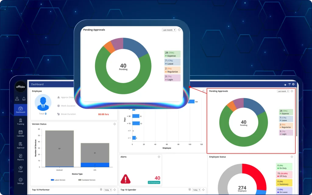 TaskEye Manager App pending approval dashboard with interactive pie chart for leave, regularisation, and expense approval management. Interactive pie chart dashboard showing pending leave, regularisation, and expense approvals in the TaskEye Manager App.