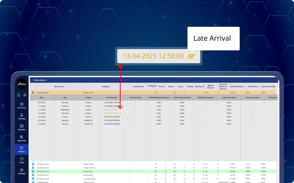 Manager reviewing automated late arrival reports with highlighted late check-ins and attendance summary insights for variable shifts.