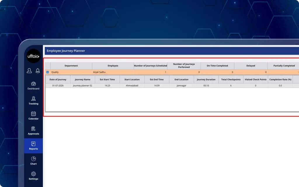 Manager configuring QR-based attendance rules and viewing On Duty and Off Duty QR records on the TaskEye dashboard.