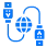 Wired communication