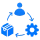 Emergency Medical Supply Chain Managers