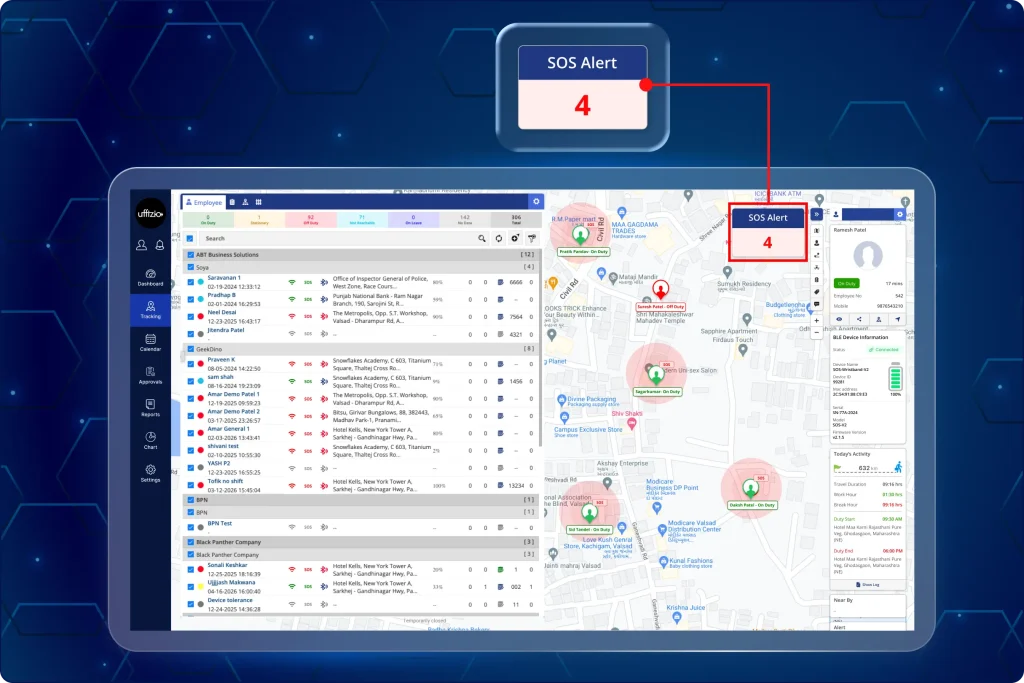 Live monitoring map screen featuring employee status markers and a highlighted SOS alert widget displaying active emergency counts.