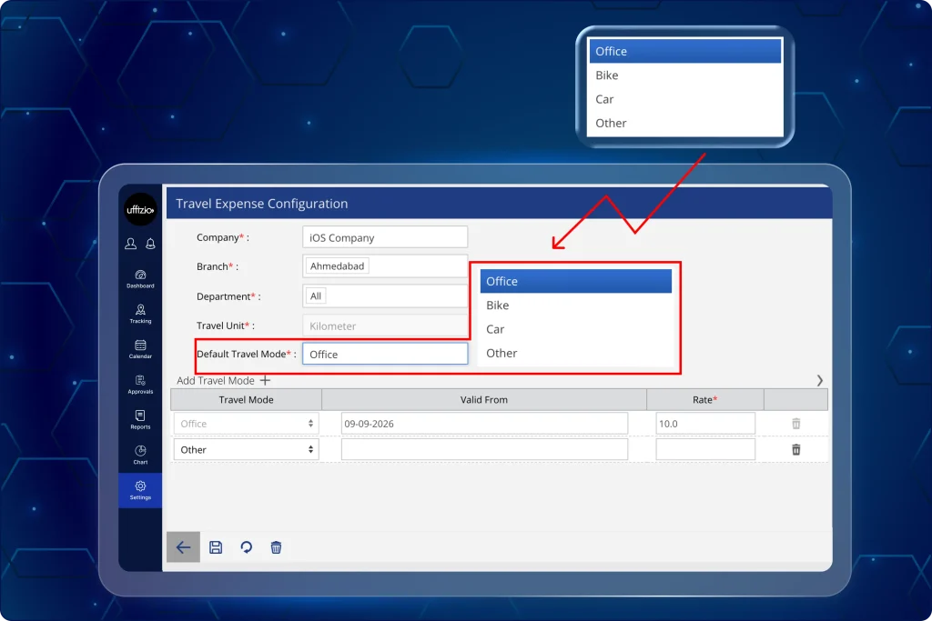 Web dashboard view of Travel Expense Configuration highlighting the Default Travel Mode dropdown with options for Office, Bike, Car, and Other for automated distance and reimbursement calculations.